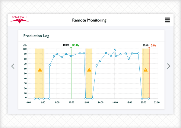 Remote Monitor